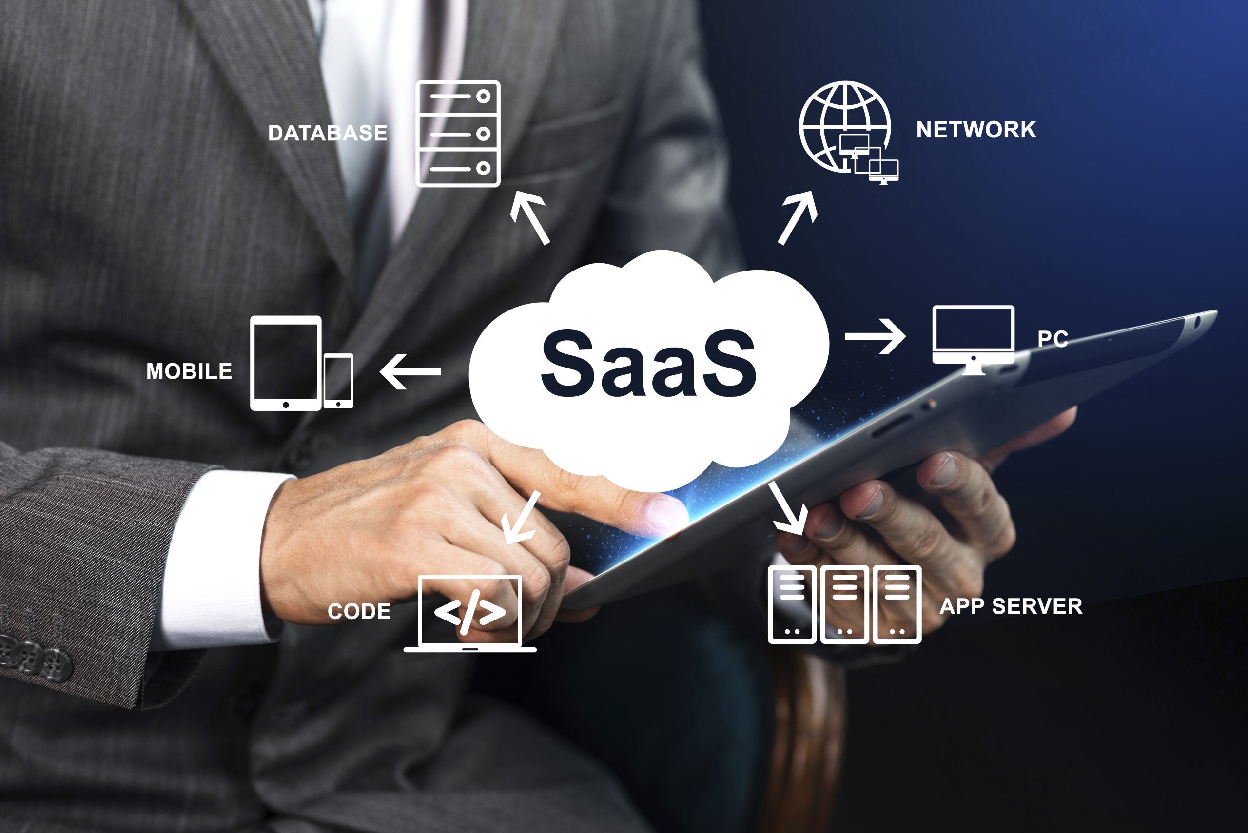 B2B SaaS content marketing